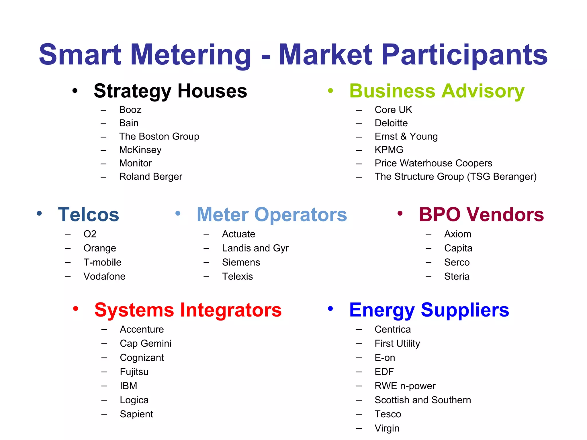 Smart Metering - Market Participants Strategy Houses Booz Bain The Boston Group McKinsey Monitor Roland Berger Business Advisory Core UK Deloitte Ernst & Young KPMG Price Waterhouse Coopers The Structure Group (TSG Beranger) Systems Integrators Accenture Cap Gemini Cognizant Fujitsu IBM Logica Sapient BPO Vendors Axiom Capita Serco Steria Telcos O2 Orange T-mobile Vodafone Energy Suppliers Centrica First Utility E-on EDF RWE n-power Scottish and Southern Tesco Virgin Meter Operators Actuate Landis and Gyr Siemens Telexis 