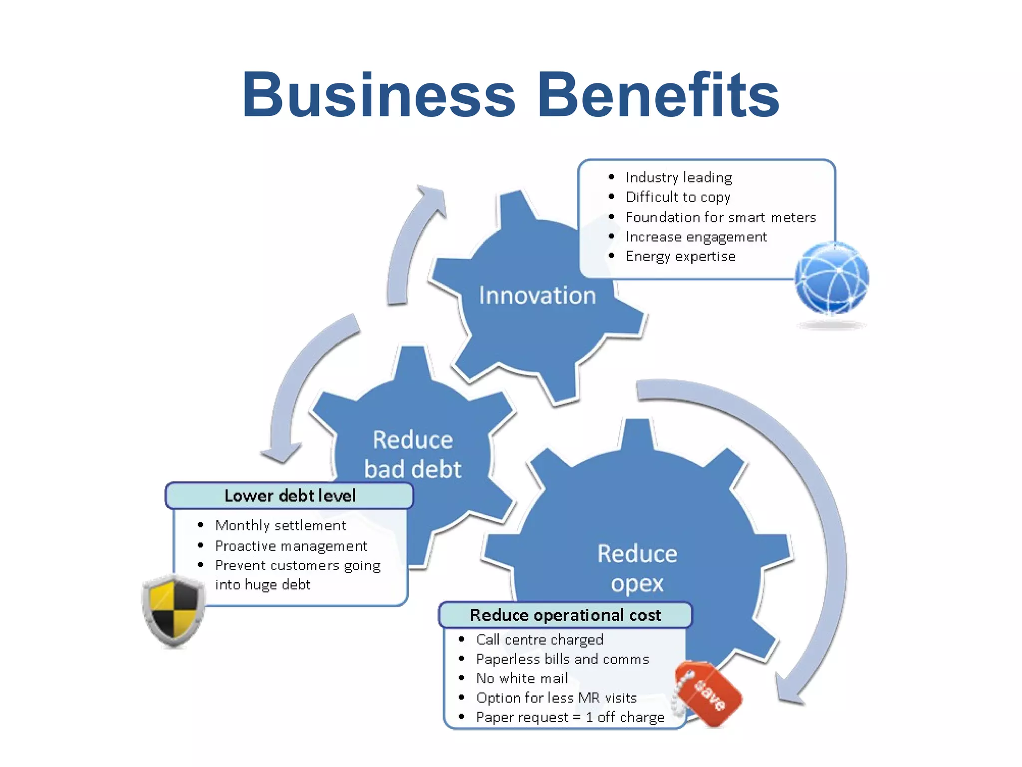 Business Benefits 