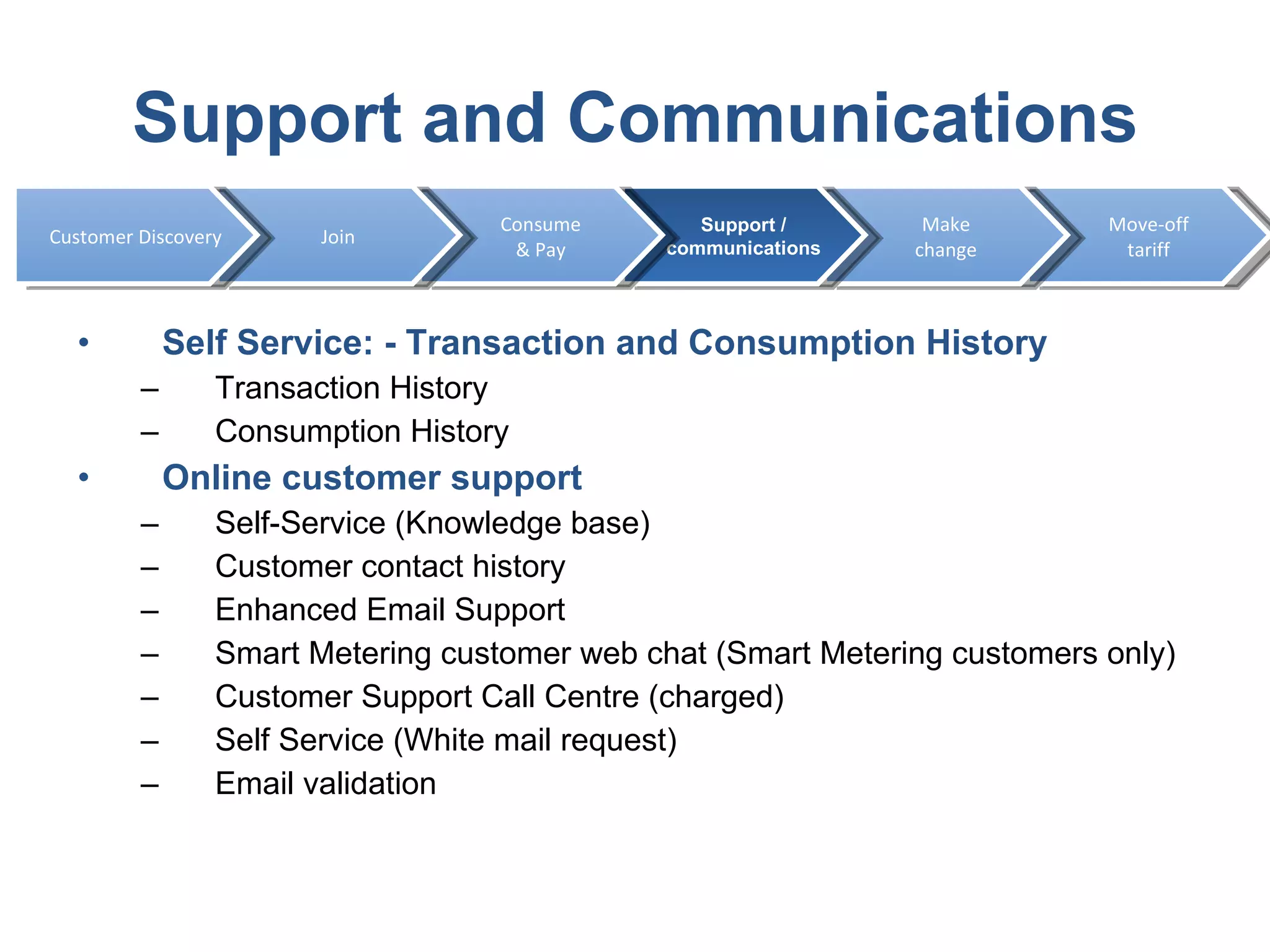 Support and Communications Self Service: - Transaction and Consumption History Transaction History Consumption History Online customer support Self-Service (Knowledge base) Customer contact history Enhanced Email Support Smart Metering customer web chat (Smart Metering customers only) Customer Support Call Centre (charged) Self Service (White mail request) Email validation Move-off tariff Make change Support / communications Consume & Pay Join Customer Discovery 
