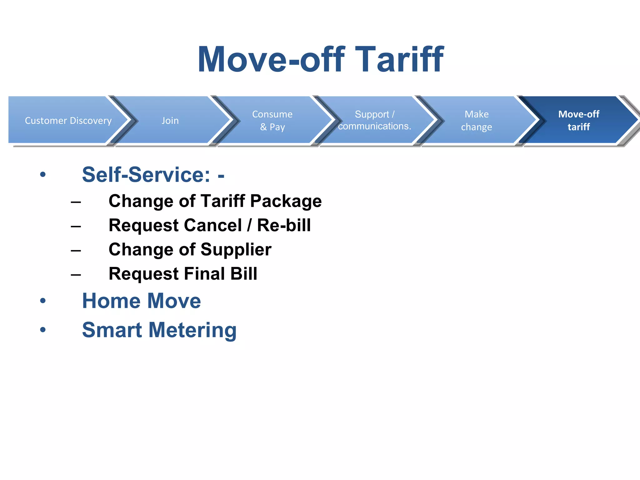 Move-off Tariff Self-Service: - Change of Tariff Package Request Cancel / Re-bill Change of Supplier Request Final Bill Home Move Smart Metering Move-off tariff Make change Support / communications. Consume & Pay Join Customer Discovery 