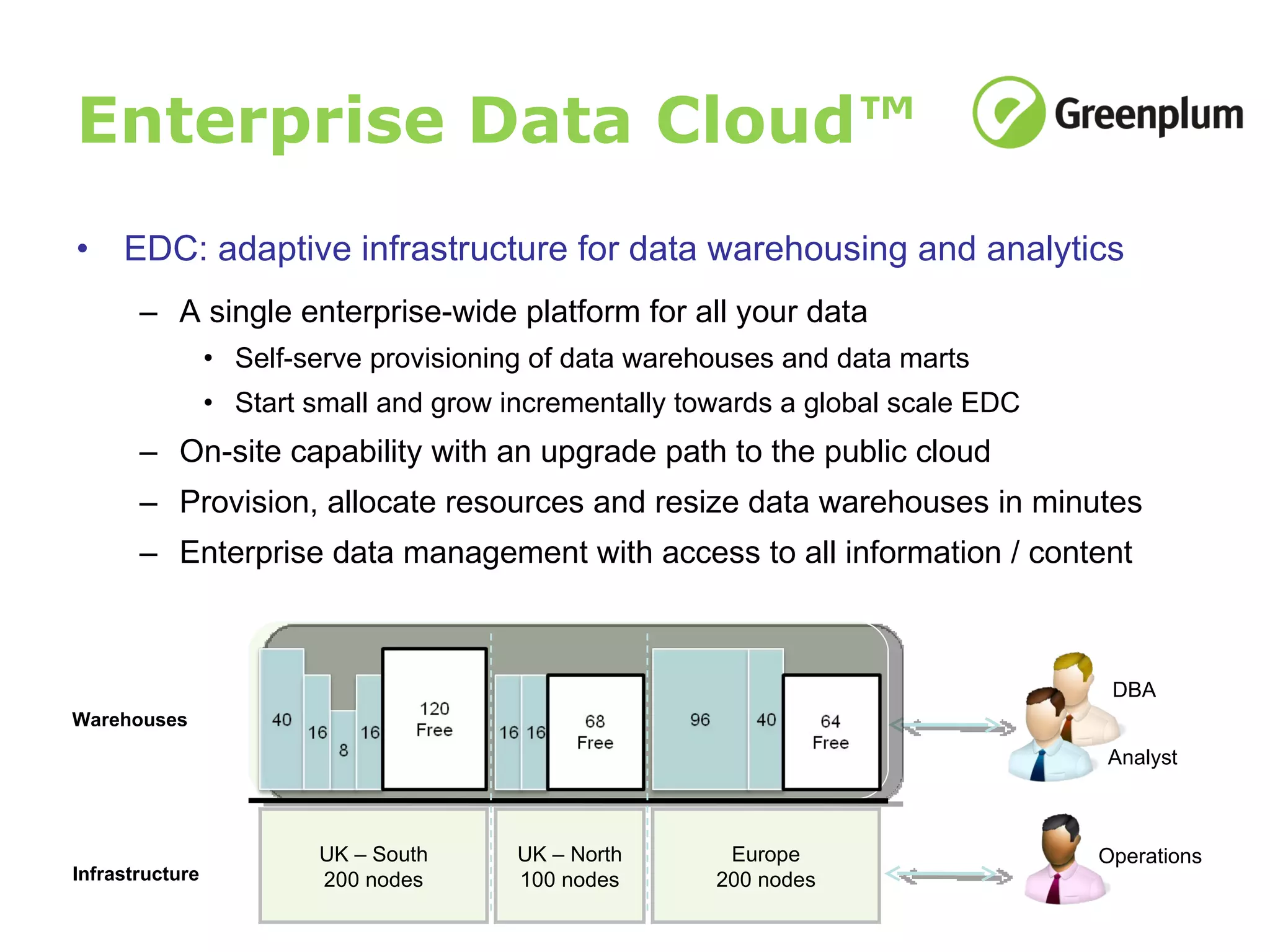 Enterprise Data Cloud™ EDC: adaptive infrastructure for data warehousing and analytics A single enterprise-wide platform for all your data Self-serve provisioning of data warehouses and data marts Start small and grow incrementally towards a global scale EDC On-site capability with an upgrade path to the public cloud Provision, allocate resources and resize data warehouses in minutes Enterprise data management with access to all information / content DBA Analyst UK – South 200 nodes UK – North 100 nodes Europe 200 nodes Infrastructure Warehouses Operations 