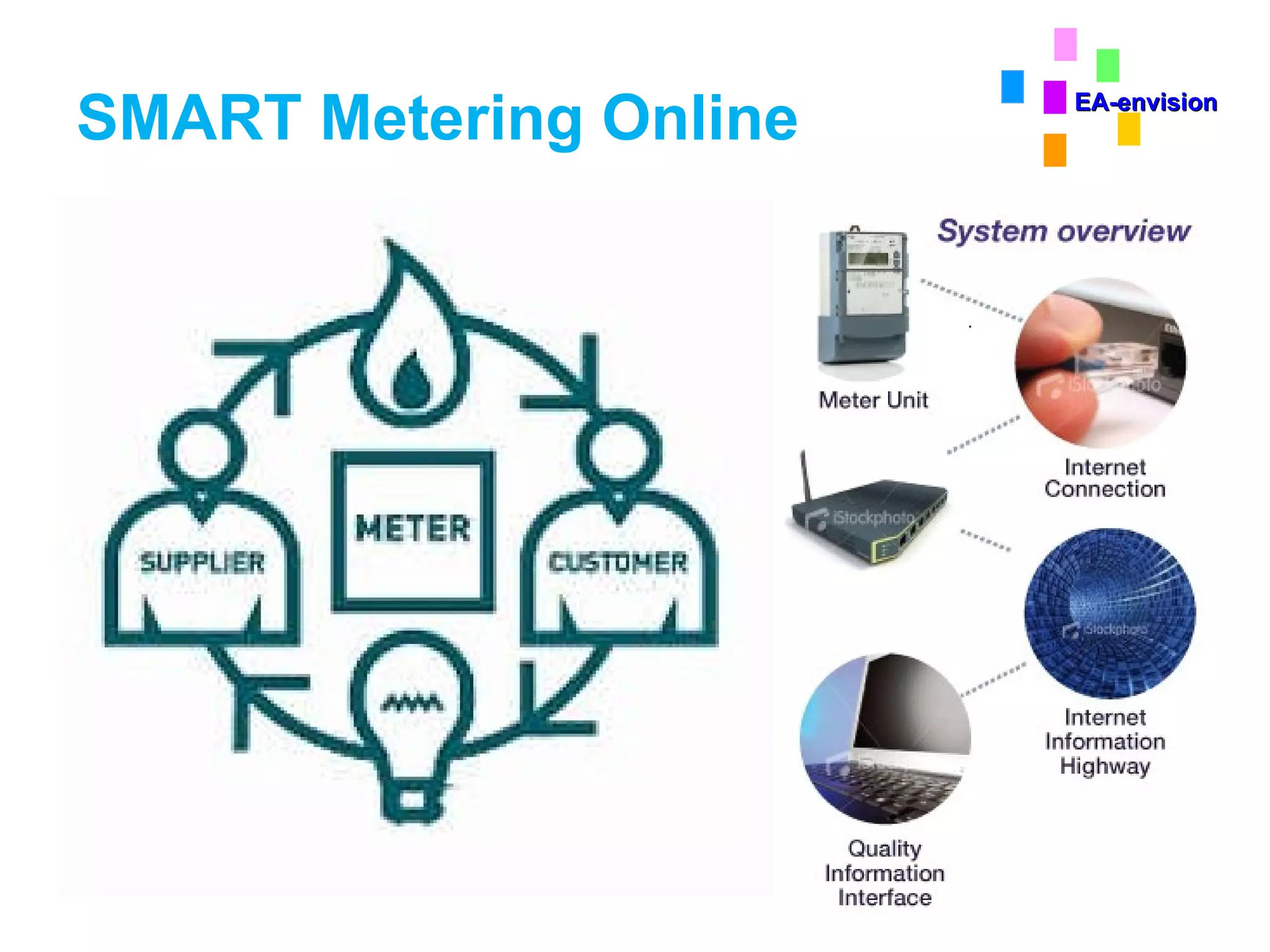 SMART Metering Online EA-envision 