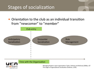Stages	
  of	
  socializa0on	
  
! Orienta0on	
  to	
  the	
  club	
  as	
  an	
  individual	
  transi0on	
  
from	
  ”newcomer”	
  to	
  ”member”	
  	
  
Club	
  entry	
  
Time	
  with	
  the	
  Organiza0on	
  
An0cipatory	
  	
  
Socializa0on	
  
Encounter	
  	
  
Socializa0on	
  
Role	
  	
  	
  
Management	
  
Managing	
  People	
  in	
  sport	
  organisa0ons	
  Taylor,	
  Doherty	
  and	
  McGraw	
  (2008)	
  p.	
  87	
  
The	
  stages	
  of	
  organiza0onal	
  socializa0on	
  (Feldman,	
  1976)	
  	
  
 