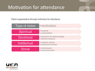 Mo0va0on	
  for	
  a^endance	
  
 