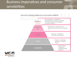 Business	
  impera0ves	
  and	
  consumer	
  
sensibili0es	
  
 