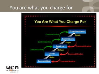  You	
  are	
  what	
  you	
  charge	
  for	
  
 