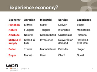 Economy Agrarian Industrial Service Experience
Function Extract Make Deliver Stage
Nature Fungible Tangible Intangible Memorable
Attribute Natural Standardized Customized Personal
Method of
supply
Stored in
bulk
Inventoried Delivered on
demand
Revealed
over time
Seller Trader Manufacturer Provider Stager
Buyer Market User Client Guest
jhm@ucn.dk	
   7	
  
	
  Experience	
  economy?	
  
 