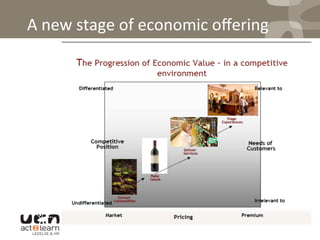 A	
  new	
  stage	
  of	
  economic	
  oﬀering	
  
 