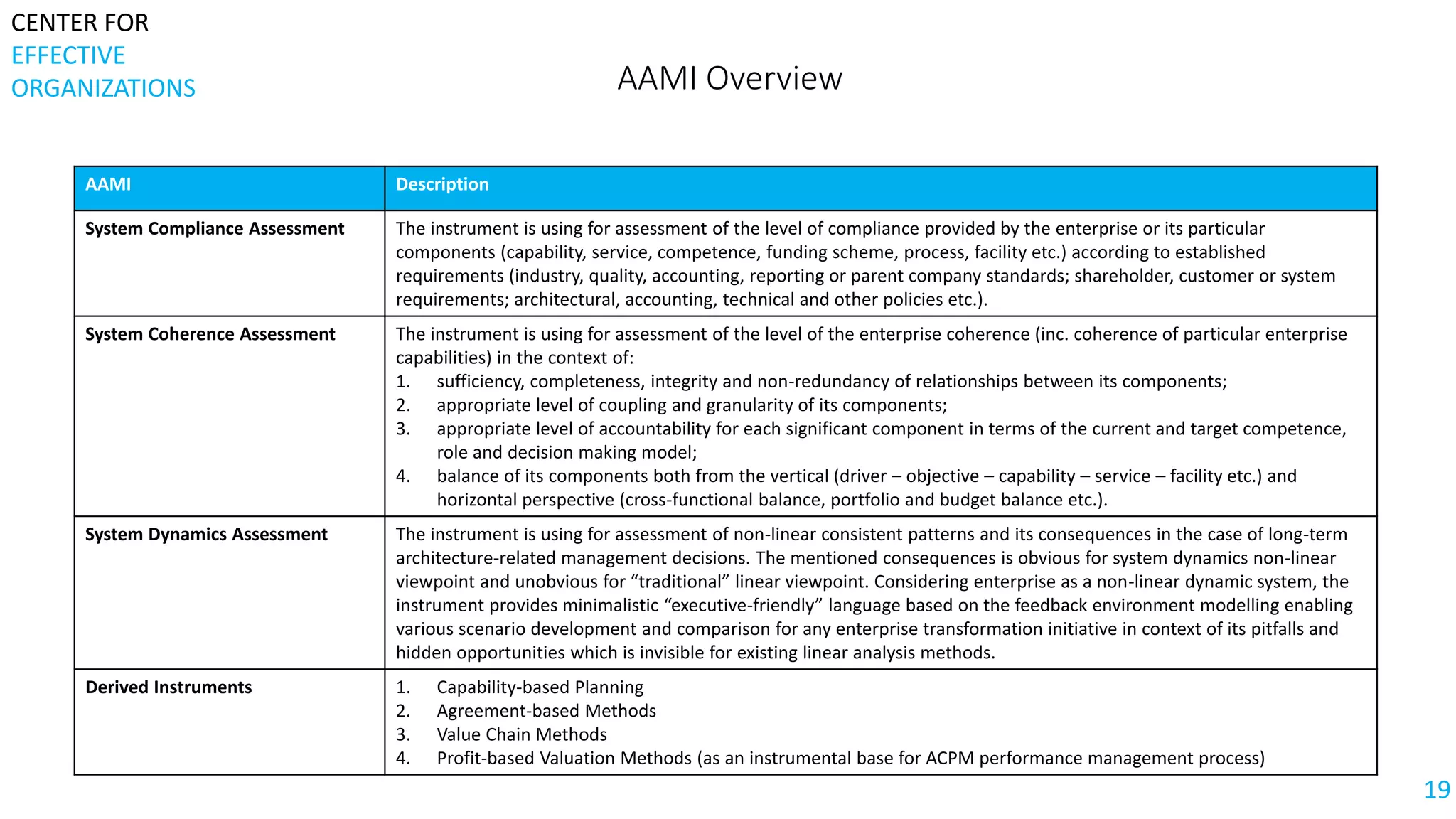 EASM. A Brief Overview | PPTX