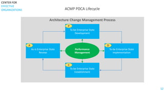 EASM. A Brief Overview | PPTX