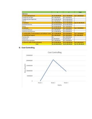 D. Cost Controlling
 