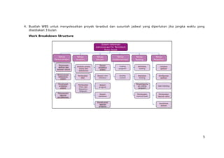 4. Buatlah WBS untuk menyelesaikan proyek tersebut dan susunlah jadwal yang diperlukan jika jangka waktu yang
disediakan 3 bulan
Work Breakdown Structure
5
 