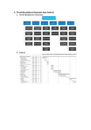 4. Work BreakdownStructure dan Jadwal
a. Work Breakdown Structure
b. Jadwal
 