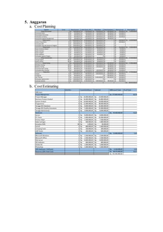 5. Anggaran
a. CostPlanning
b. CostEstimating
 