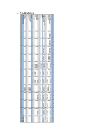c. CostBudgeting
 