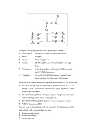 `
`
`
`
`
`
Perangkat lunak yang diperlukan untuk pembangunan ALPK :
1. Sistem operasi : Windows XP home atau profesionaledition
2. Analisa : VordTool
3. Desain : Power Designer 12
4. Database : DBMS MySQL server 5.0.2, MySQL Front, SQL
Yog.
5. Pemograman : Java 8, Spring, Express Quantum Grid Component
dan VCL Skin Component
6. Pendukung : Microsoft office 2003 (Word dan Project), SnagIt
dan HyperSnap Acrobat reader, Web browser.
Yang dijadikan sebagai standar dalam proyek pembangunan ALPK, antara lain :
1. IEEE 830 tentang Software Requirement spesification dan IEEE 1233
tentang Sistem Requirement Spesification yang digunakan untuk
membuat dokumen SKPL.
2. IEEE 1016 tentang Software design description sebagai panduan dalam
membuat deskripsi detil desain perangkat lunak.
3. IEEE 1058-1998 Standard for Software Project ManagementPlans.
4. PMBOK Guide tahun 2004.
Personel yang terlibat dalam proyek ini, antara lain (lebih jelas dapat dilihat
pada subbab 3.1.2 pengaturan kepegawaian) :
1. Seorang manajer proyek
2. Seorang team leader
3. 3 orang surveyor
administrator
firewall
Komputer
server
Hub D-link
Client 4
Client 1
Staff
Staff Biro TI
Client 5
Client 2
Staff
Staff_pengadaan
Client 6
Client 3
Staff
Staff Layanan
 