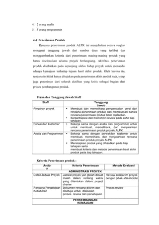 4. 2 orang analis
5. 5 orang programmer
4.4 Penerimaan Produk
Rencana penerimaan produk ALPK ini menjelaskan secara singkat
mengenai tanggung jawab dari sumber daya yang terlibat dan
menggambarkan kriteria dari penerimaan masing-masing produk yang
harus diselesaikan selama proyek berlangsung. Aktifitas penerimaan
produk disebarkan pada sepanjang siklus hidup proyek untuk menandai
adanya kemajuan terhadap tujuan hasil akhir produk. Oleh karena itu,
rencana ini tidak hanya ditujukan pada penerimaan akhir produk saja, tetapi
juga peneriman dari seluruh aktifitas yang kritis sebagai bagian dari
proses pembangunan produk.
Peran dan Tanggung Jawab Staff
Staff Tanggung
Jawab
Pimpinan proyek ▪ Membuat dan memelihara pengendalian versi dari
rencana penerimaan produk dan memastikan bahwa
rencana penerimaan produk telah dijalankan.
▪ Berpartisipasi dan memimpin review pada akhir tiap
tahapan.
Perwakilan kustomer ▪ Bekerja sama dengan analis dan programmer untuk
untuk membuat, memelihara, dan menjalankan
rencana penerimaan produk proyek ALPK
Analis dan Programmer ▪ Bekerja sama dengan perwakilan kustomer untuk
membuat, memelihara, dan menjalankan rencana
penerimaan produk proyek ALPK
▪ Menetapkan produk yang dihasilkan pada tiap
tahapan serta
membuat kriteria dan metode penerimaan hasil akhir
produk pada tiap tahapan.
Kriteria Penerimaan produk :
Artifa
ct
Kriteria Penerimaan Metode Evaluasi
ADMINISTRASI PROYEK
Detail Jadwal Proyek Jadwal proyek yan gtelah dibuat
masih dalam rentang waktu
yang ditentukan dalam project
charter
Review antara tim proyek
dengan pihak stakeholder
Rencana Pengelolaan
Kebutuhan
Dokumen rencana dikirim dan
disetujui untuk dilakukan
proses review dan persetujuan
Proses review
PERKEMBANGAN
KEMAJUAN
 