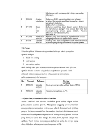 dibutuhkan oleh pengguna dari sistem yang akan
dibangun.
2. 5/20/19 Analisa
kebutuhan
Dokumen SKPL yang dihasilkan dari tahapan
analisa. Menyetujui spesifikasi kebutuhan sistem
yang telah dijelaskan
pada dokumen tersebut.
3. 6/14/19 Desai
n
siste
m
Dokumen deskripsi detail desain sistem. Dokumen
ini menjelaskan dengan rinci proses dan data dari
masing-masing proses pada sistem. Review
dilakukan terhadap seluruh isi
dokumen ini.
4. 7/12/19 Pembuatan
aplikasi
Aplikasi yang telah dibangun, apakah telah sesuai
dengan perencanaan pada desain sistem.
5. 8/1/19 Uji coba
aplikasi
Hasil uji coba aplikasi apakah sudah memuat semua
scenario yang mungkin diterapakan pada aplikasi.
Uji Coba :
Uji coba aplikasi dilkukan menggunakan beberapa teknik pengujian
aplikasi meliputi :
1. Black box testing
2. Unit testing
3. Integration testing
Hasil dari uji coba aplikasi akan dituliskan pada dokumen hasil uji coba
aplikasi beserta skenario yang dilakukan pada saat uji coba. Tabel
dibawah ini menunjukkan jadwal pelaksanaan uji coba selama
pelaksanaan proyek berlangsung :
No. Tanggal Tahapan Review
terhadap
1. 01/08/19 Uji coba
aplikasi
Masing-masing modul aplikasi dalam APLK.
2. 14/08/19 Uji coba
aplikasi
Keseluruhan aplikasi ALPK.
Penjadwalan proses verifikasi dan validasi
Proses verifikasi dan validasi dilakukan pada setiap tahpan dalam
pelaksanaann aktifitas proyek. Merupakan tanggung jawab pimpinan
proyek untuk merencanakan review pada seluruh dokumen hasil aktifitas
proyek. Setiap sebuah aktifitas diselesaikan, hasil dari aktifitas tersebut di
review sesuai denagn kriteria penerimaan masing-masing produk. Produk
yang dimaksud disini bisa berupa dokumen, form, laporan kinerja atau
aplikasi. Tabel berikut menunjukkan jadwal uji coba dan review yang
akan dilakukan selama proyek pembangunan ALPK.
 