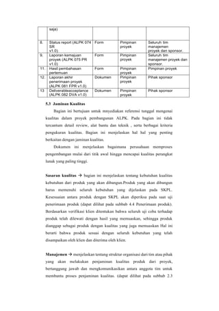 saja)
8. Status report (ALPK 074
SR
v1.0)
Form Pimpinan
proyek
Seluruh tim
manajemen
proyek dan sponsor.
9. Laporan kemajuan
proyek (ALPK 075 PR
v1.0)
Form Pimpinan
proyek
Seluruh tim
manajemen proyek dan
sponsor.
11. Hasil pembahasan
pertemuan
Form Pimpinan
proyek
Pimpinan proyek
12. Laporan akhir
penerimaan proyek
(ALPK 081 FPR v1.0)
Dokumen Pimpinan
proyek
Pihak sponsor
13 Deliverableacceptance
(ALPK 082 DVA v1.0)
Dokumen Pimpinan
proyek
Pihak sponsor
5.3 Jaminan Kualitas
Bagian ini bertujuan untuk mnyediakan referensi tunggal mengenai
kualitas dalam proyek pembangunan ALPK. Pada bagian ini tidak
tercantum detail review, alat bantu dan teknik , serta berbagai kriteria
pengukuran kualitas. Bagian ini menjelaskan hal hal yang penting
berkaitan dengan jaminan kualitas.
Dokumen ini menjelaskan bagaimana perusahaan memproses
pengembangan mulai dari titik awal hingga mencapai kualitas perangkat
lunak yang paling tinggi.
Sasaran kualitas → bagian ini menjelaskan tentang kebutuhan kualitas
kebutuhan dari produk yang akan dibangun.Produk yang akan dibangun
harus memenuhi seluruh kebutuhan yang dijelaskan pada SKPL.
Kesesuaian antara produk dengan SKPL akan diperiksa pada saat uji
penerimaan produk (dapat dilihat pada subbab 4.4 Penerimaan produk).
Berdasarkan verifikasi klien ditentukan bahwa seluruh uji coba terhadap
produk telah dilewati dengan hasil yang memuaskan, sehingga produk
dianggap sebagai produk dengan kualitas yang juga memuaskan Hal ini
berarti bahwa produk sesuai dengan seluruh kebutuhan yang telah
disampaikan oleh klien dan diterima oleh klien.
Manajemen → menjelaskan tentang struktur organisasi dari tim atau pihak
yang akan melakukan penjaminan kualitas produk dari proyek,
bertanggung jawab dan mengkomunikasikan antara anggota tim untuk
membantu proses penjaminan kualitas. (dapat dilihat pada subbab 2.3
 