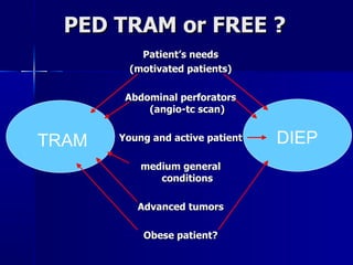 PED TRAM or FREE ?  Patient’s needs (motivated patients) Abdominal perforators (angio-tc scan) Young and active patient medium general conditions Advanced tumors Obese patient? TRAM DIEP 