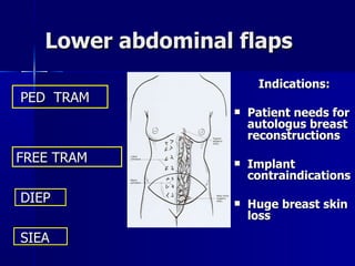 Lower abdominal flaps Indications: Patient needs for autologus breast reconstructions Implant contraindications Huge breast skin loss PED  TRAM FREE TRAM DIEP SIEA 