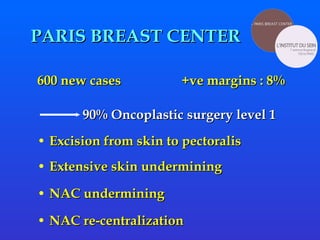 PARIS BREAST CENTER  600 new cases  +ve margins : 8% Excision from skin to pectoralis  Extensive skin undermining NAC undermining NAC re-centralization  90% Oncoplastic surgery level 1 