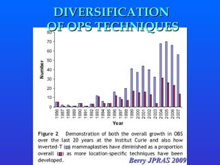 DIVERSIFICATION  OF OPS TECHNIQUES Berry JPRAS 2009 