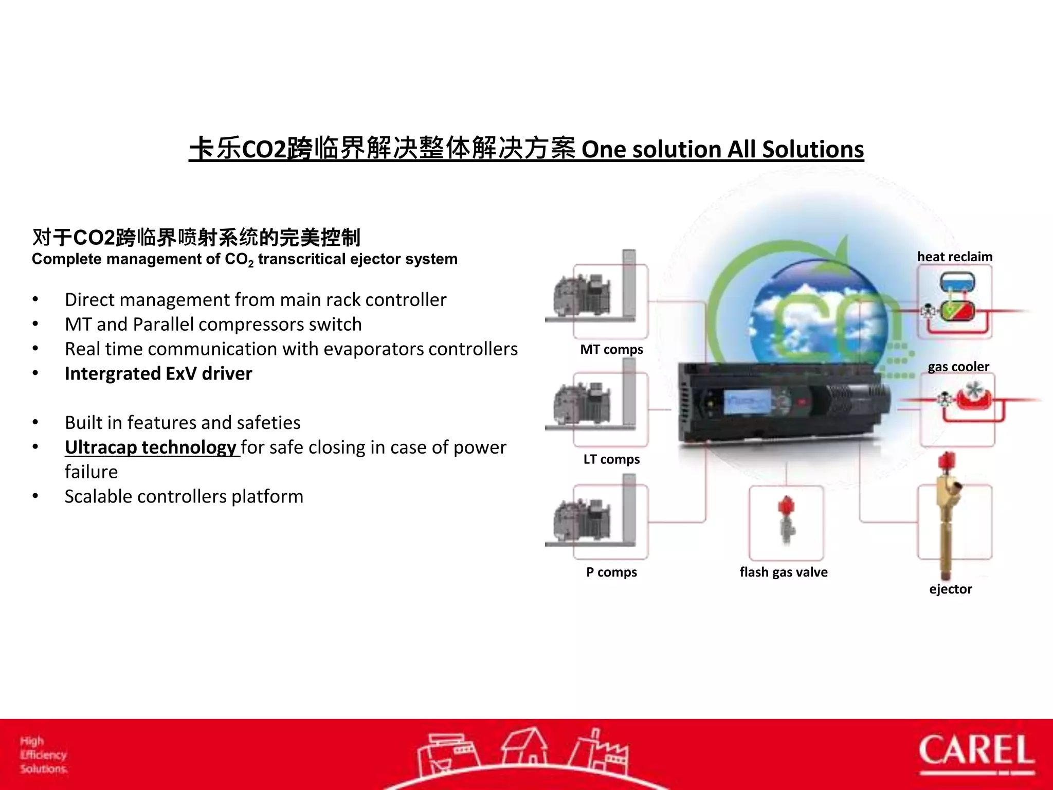 卡乐CO2跨临界解决整体解决方案 One solution All Solutions
对于CO2跨临界喷射系统的完美控制
Complete management of CO2 transcritical ejector system
MT comps
gas cooler
heat reclaim
flash gas valve
ejector
LT comps
P comps
• Direct management from main rack controller
• MT and Parallel compressors switch
• Real time communication with evaporators controllers
• Intergrated ExV driver
• Built in features and safeties
• Ultracap technology for safe closing in case of power
failure
• Scalable controllers platform
 
