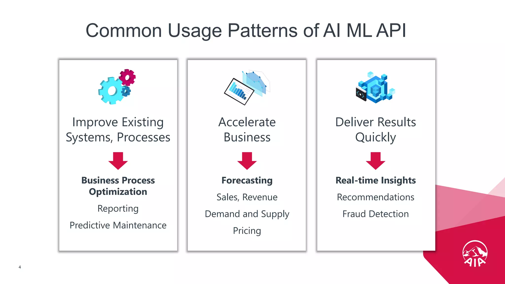 AIA confidential and proprietary information. Not for distribution.
4
Common Usage Patterns of AI ML API
Improve Existing
Systems, Processes
Business Process
Optimization
Reporting
Predictive Maintenance
Accelerate
Business
Forecasting
Sales, Revenue
Demand and Supply
Pricing
Deliver Results
Quickly
Real-time Insights
Recommendations
Fraud Detection