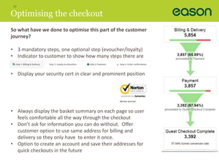 17 
Optimising the checkout 
So what have we done to optimise this part of the customer 
journey? 
• 3 mandatory steps, one optional step (evoucher/loyalty) 
• Indicator to customer to show how many steps there are 
• Display your security cert in clear and prominent position 
• Always display the basket summary on each page so user 
feels comfortable all the way through the checkout 
• Don’t ask for information you can do without. Offer 
customer option to use same address for billing and 
delivery so they only have to enter it once. 
• Option to create an account and save their addresses for 
quick checkouts in the future 
 