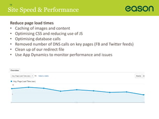 19 
Site Speed & Performance 
Reduce page load times 
• Caching of images and content 
• Optimising CSS and reducing use of JS 
• Optimising database calls 
• Removed number of DNS calls on key pages (FB and Twitter feeds) 
• Clean up of our redirect file 
• Use App Dynamics to monitor performance and issues 
 