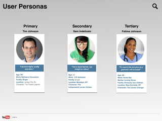 User Personas
Primary Secondary Tertiary
Tim Johnson Sam Indelicato Fatima Johnson
Learn
 