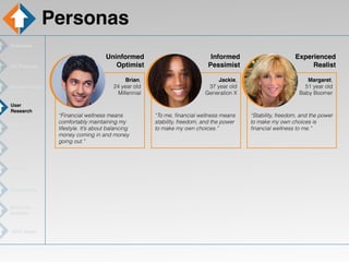 Uninformed
Optimist
Informed
Pessimist
Experienced
Realist
Brian,
24 year old
Millennial
Jackie,
37 year old
Generation X
Margaret,
51 year old
Baby Boomer
“Financial wellness means
comfortably maintaining my
lifestyle. It’s about balancing
money coming in and money
going out.”
“To me, ﬁnancial wellness means
stability, freedom, and the power
to make my own choices.”
“Stability, freedom, and the power
to make my own choices is
ﬁnancial wellness to me.”
Personas
Overview
UX Process
Market Inquiry
User
Research
ITB’s
Strengths
MVP
Ideation
Prototyping
Business
Beneﬁts
Next Steps
 