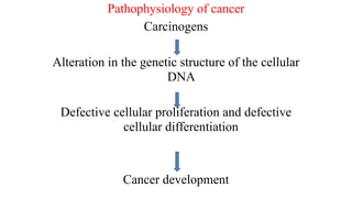 Pathophysiology of cancer


Carcinogens




Alteration in the genetic structure of the cellular
DNA


Defective cellular proliferation and defective
cellular differentiation


Cancer development
 