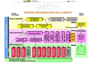 SISTEMA ORGANIZZATIVO DELL’AMBITO 