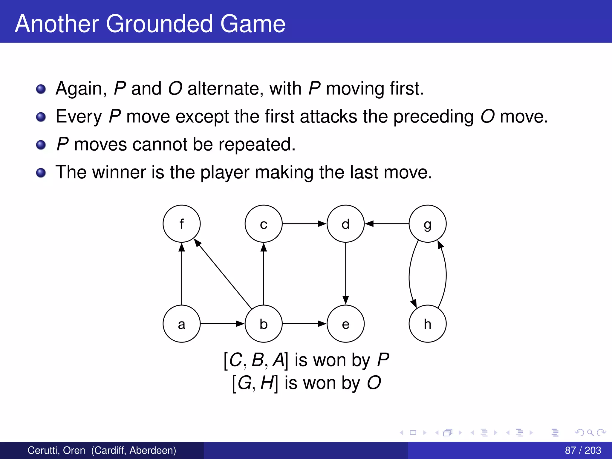 Another Grounded Game
Again, P and O alternate, with P moving ﬁrst.
Every P move except the ﬁrst attacks the preceding O move.
P moves cannot be repeated.
The winner is the player making the last move.
f
a b e h
c d g
[C, B, A] is won by P
[G, H] is won by O
Cerutti, Oren (Cardiff, Aberdeen) 87 / 203
 