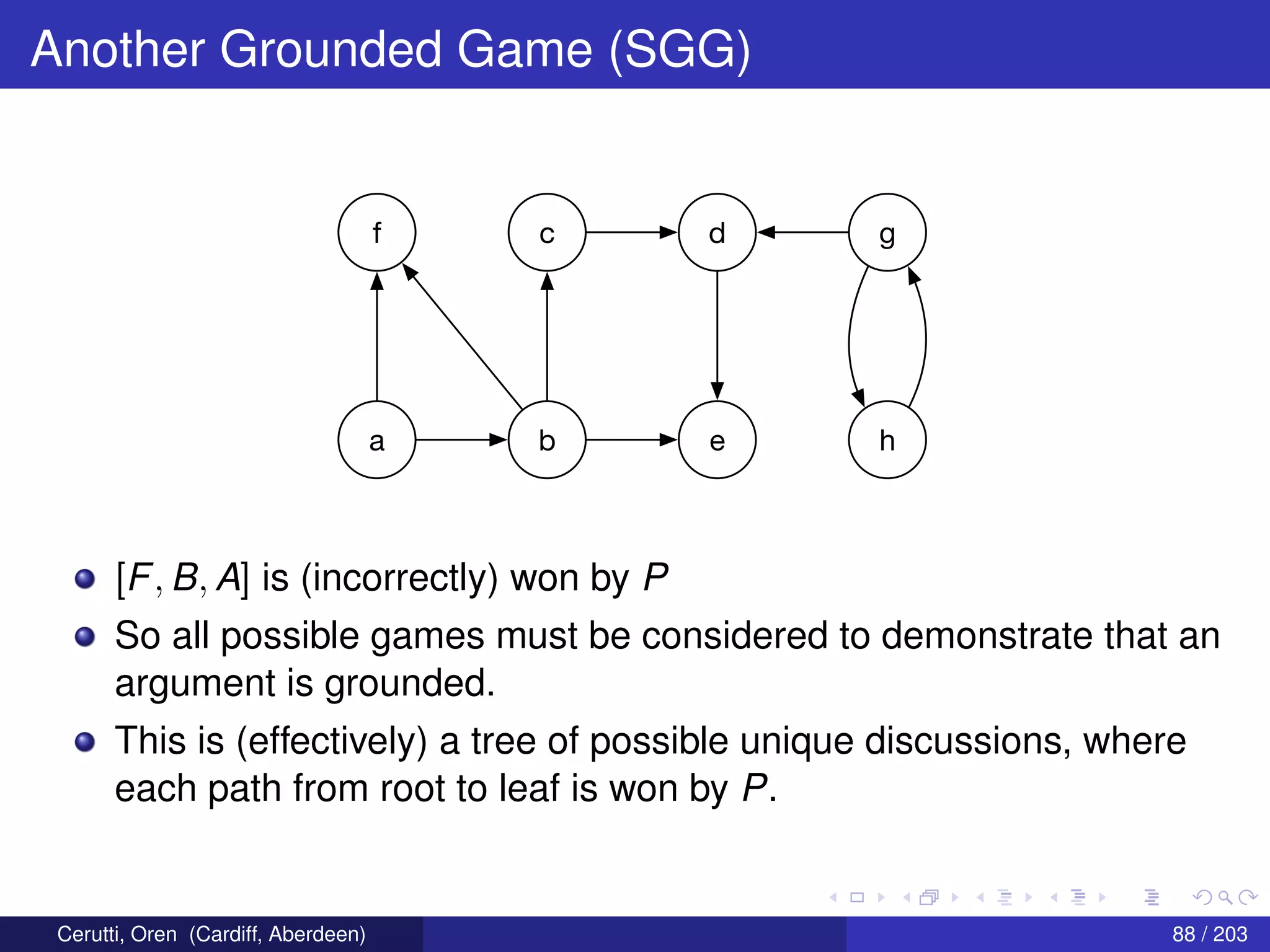 Another Grounded Game (SGG)
f
a b e h
c d g
[F, B, A] is (incorrectly) won by P
So all possible games must be considered to demonstrate that an
argument is grounded.
This is (effectively) a tree of possible unique discussions, where
each path from root to leaf is won by P.
Cerutti, Oren (Cardiff, Aberdeen) 88 / 203
 