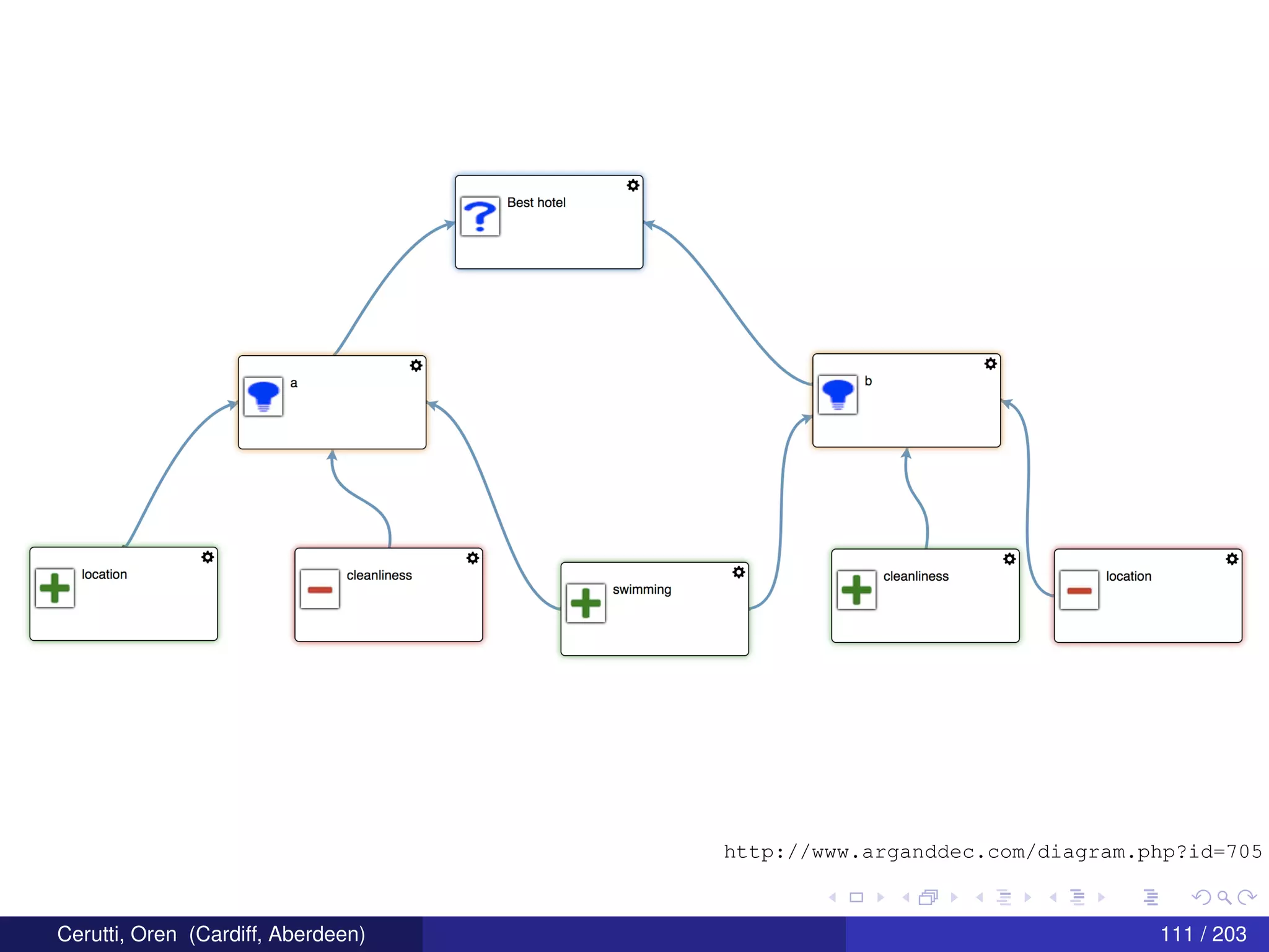 Cerutti, Oren (Cardiff, Aberdeen) 111 / 203
http://www.arganddec.com/diagram.php?id=705
 
