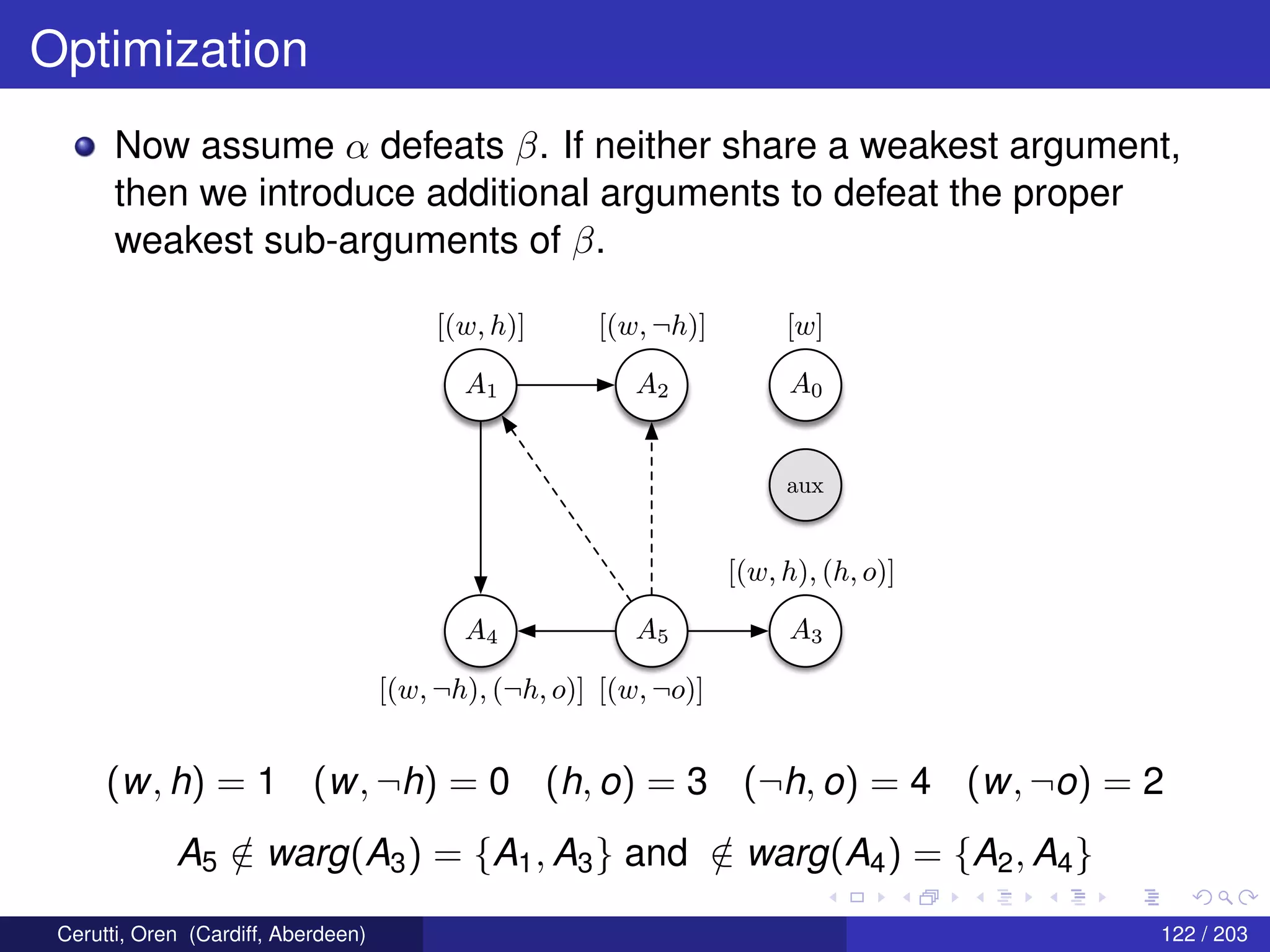Optimization
Now assume α defeats β. If neither share a weakest argument,
then we introduce additional arguments to defeat the proper
weakest sub-arguments of β.
A0A0
A3A3
A1A1
A4A4
A2A2
A5A5
auxaux
[(w, h)][(w, h)] [(w, ¬h)][(w, ¬h)] [w][w]
[(w, h), (h, o)][(w, h), (h, o)]
[(w, ¬o)][(w, ¬o)][(w, ¬h), (¬h, o)][(w, ¬h), (¬h, o)]
(w, h) = 1 (w, ¬h) = 0 (h, o) = 3 (¬h, o) = 4 (w, ¬o) = 2
A5 /∈ warg(A3) = {A1, A3} and /∈ warg(A4) = {A2, A4}
Cerutti, Oren (Cardiff, Aberdeen) 122 / 203
 