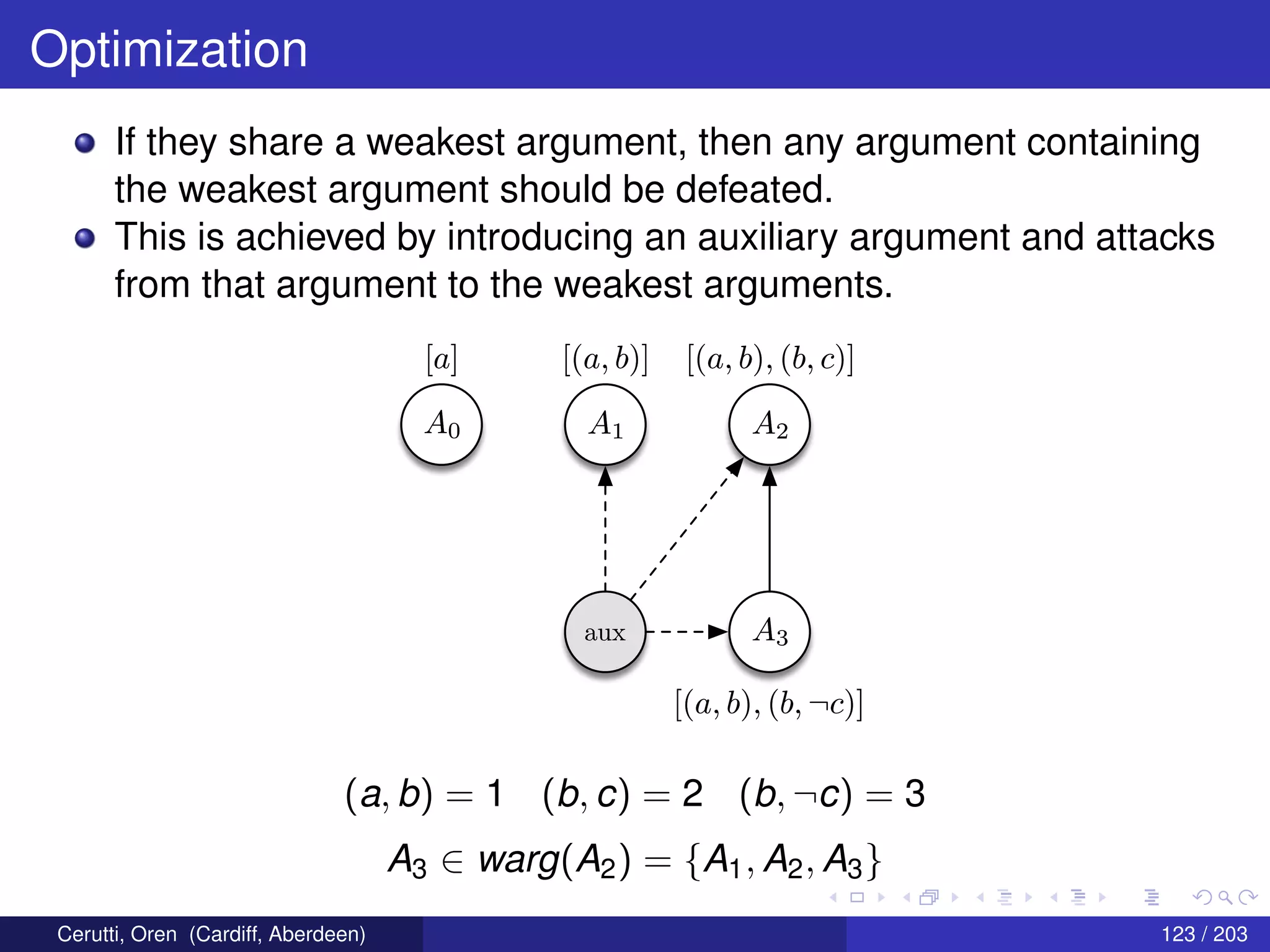 Optimization
If they share a weakest argument, then any argument containing
the weakest argument should be defeated.
This is achieved by introducing an auxiliary argument and attacks
from that argument to the weakest arguments.
A0A0
[a][a]
A1A1 A2A2
A3A3
[(a, b)][(a, b)] [(a, b), (b, c)][(a, b), (b, c)]
[(a, b), (b, ¬c)][(a, b), (b, ¬c)]
auxaux
(a, b) = 1 (b, c) = 2 (b, ¬c) = 3
A3 ∈ warg(A2) = {A1, A2, A3}
Cerutti, Oren (Cardiff, Aberdeen) 123 / 203
 