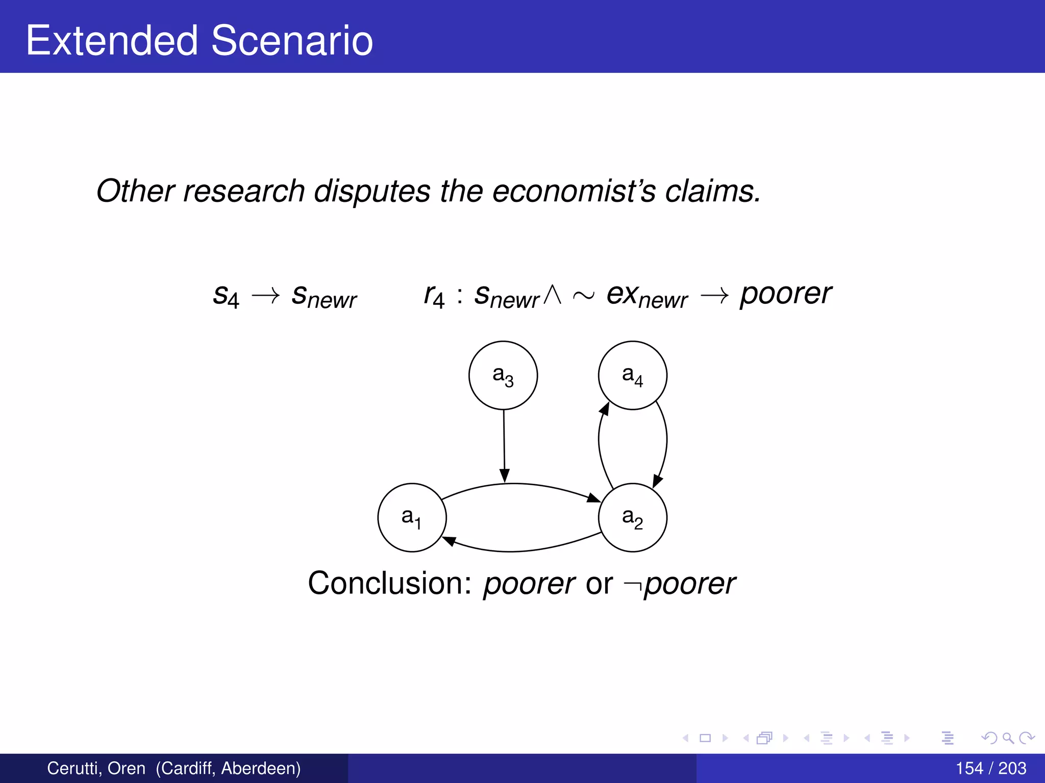 Extended Scenario
Other research disputes the economist’s claims.
s4 → snewr r4 : snewr ∧ ∼ exnewr → poorer
a1 a2
a3 a4
Conclusion: poorer or ¬poorer
Cerutti, Oren (Cardiff, Aberdeen) 154 / 203
 