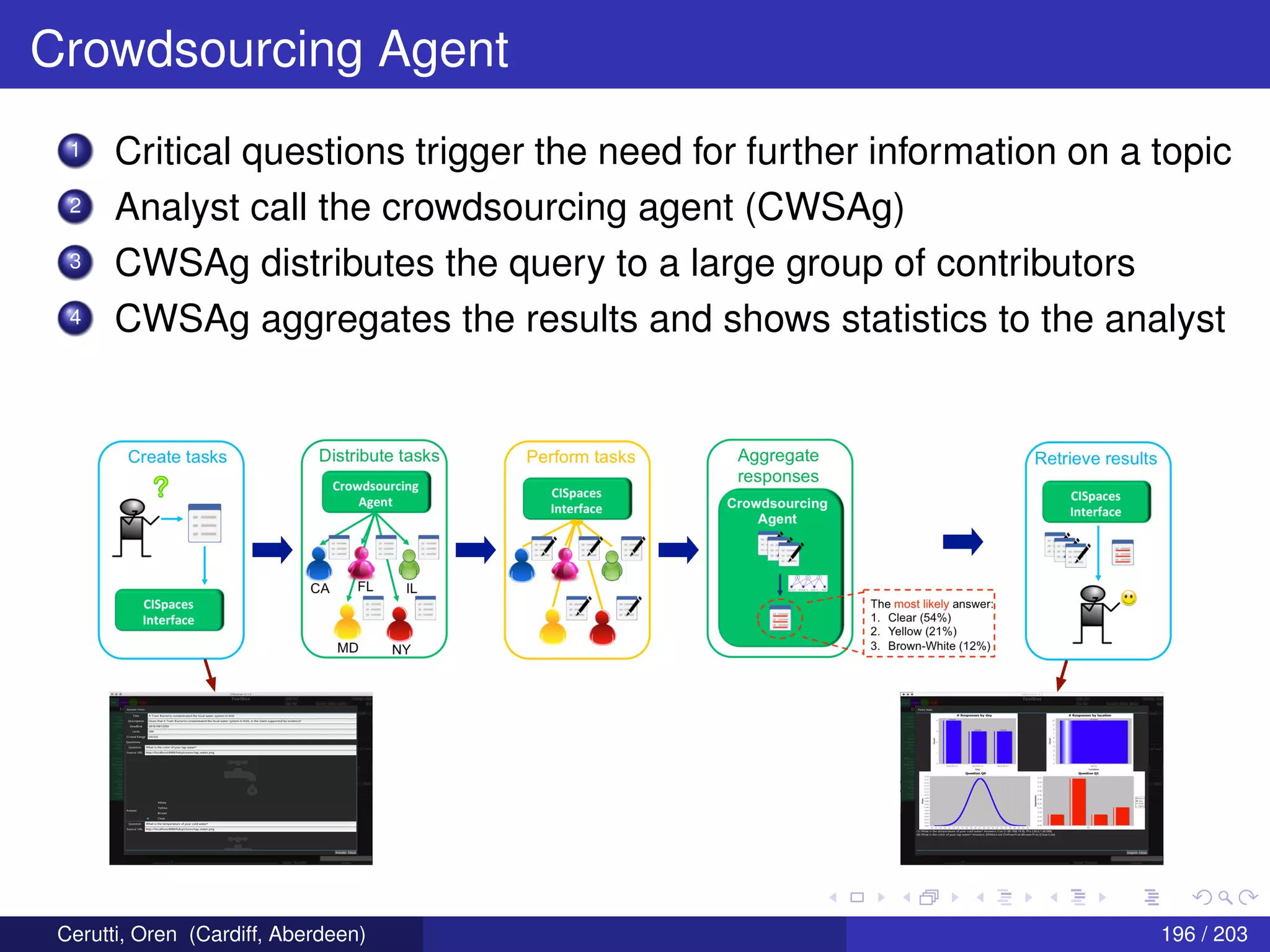 Crowdsourcing Agent
1 Critical questions trigger the need for further information on a topic
2 Analyst call the crowdsourcing agent (CWSAg)
3 CWSAg distributes the query to a large group of contributors
4 CWSAg aggregates the results and shows statistics to the analyst
Cerutti, Oren (Cardiff, Aberdeen) 196 / 203
 