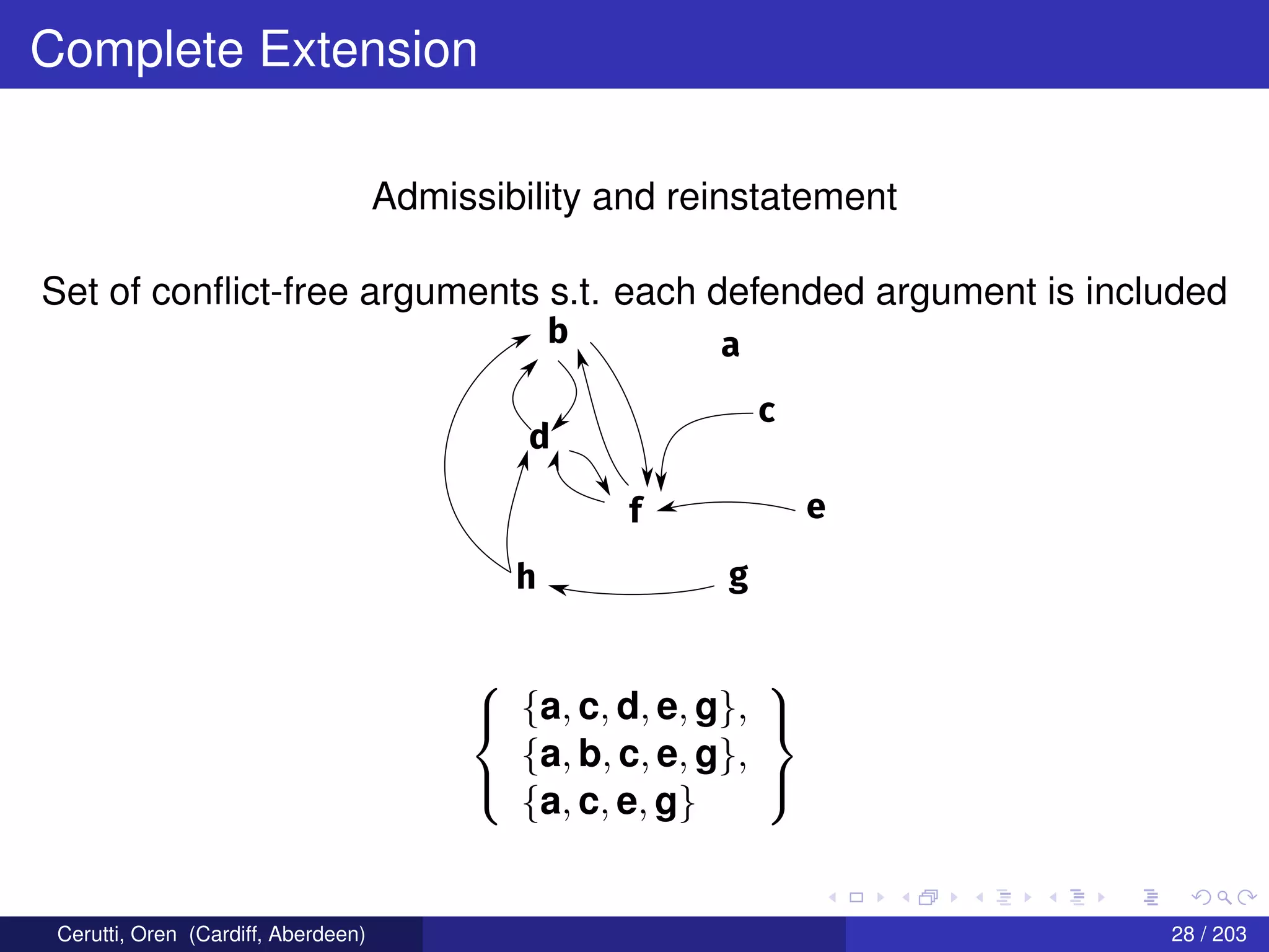 Complete Extension
Admissibility and reinstatement
Set of conﬂict-free arguments s.t. each defended argument is included
b a
c
d
f e
gh



{a, c, d, e, g},
{a, b, c, e, g},
{a, c, e, g}



Cerutti, Oren (Cardiff, Aberdeen) 28 / 203
 