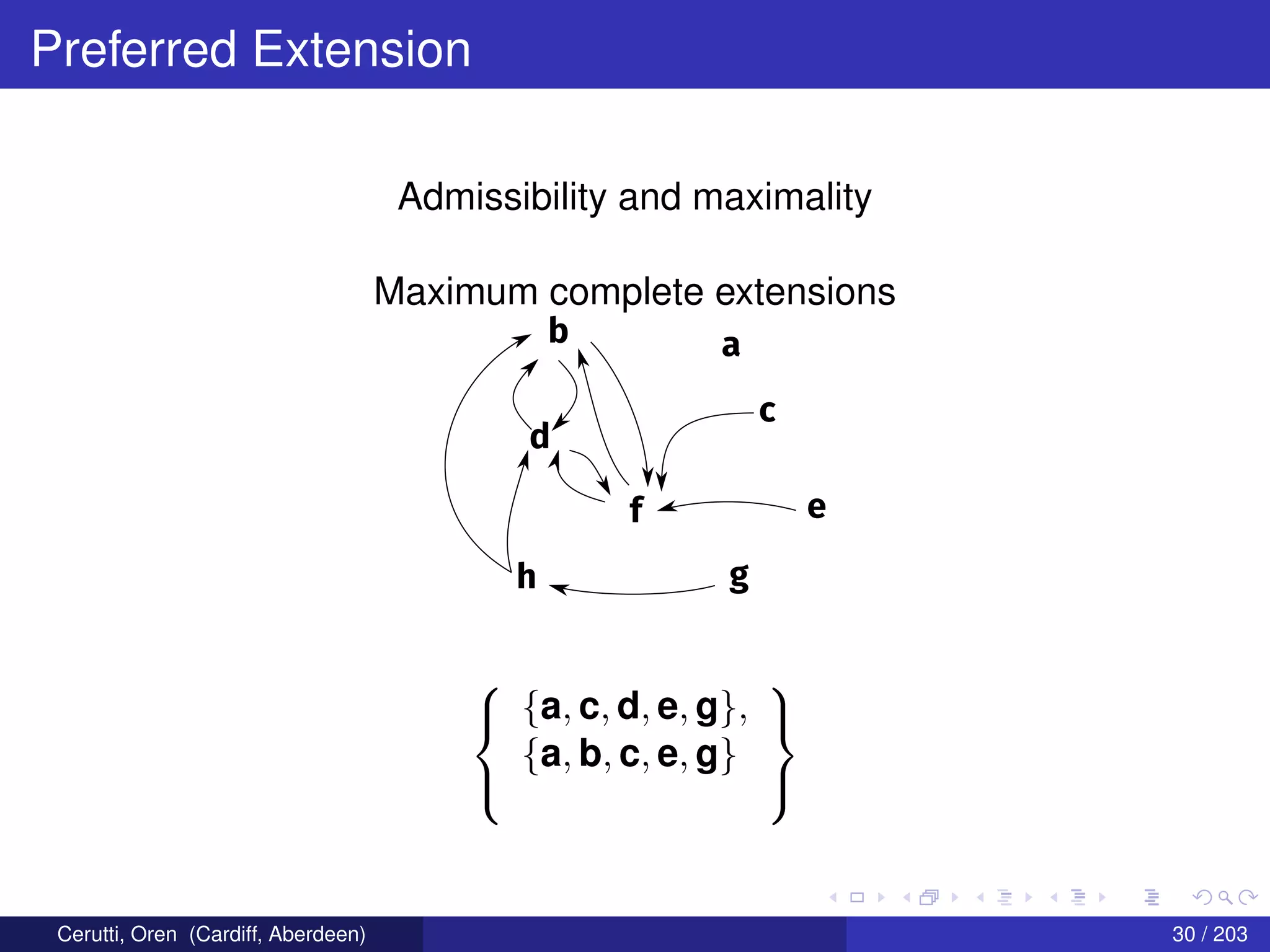 Preferred Extension
Admissibility and maximality
Maximum complete extensions
b a
c
d
f e
gh



{a, c, d, e, g},
{a, b, c, e, g}



Cerutti, Oren (Cardiff, Aberdeen) 30 / 203
 