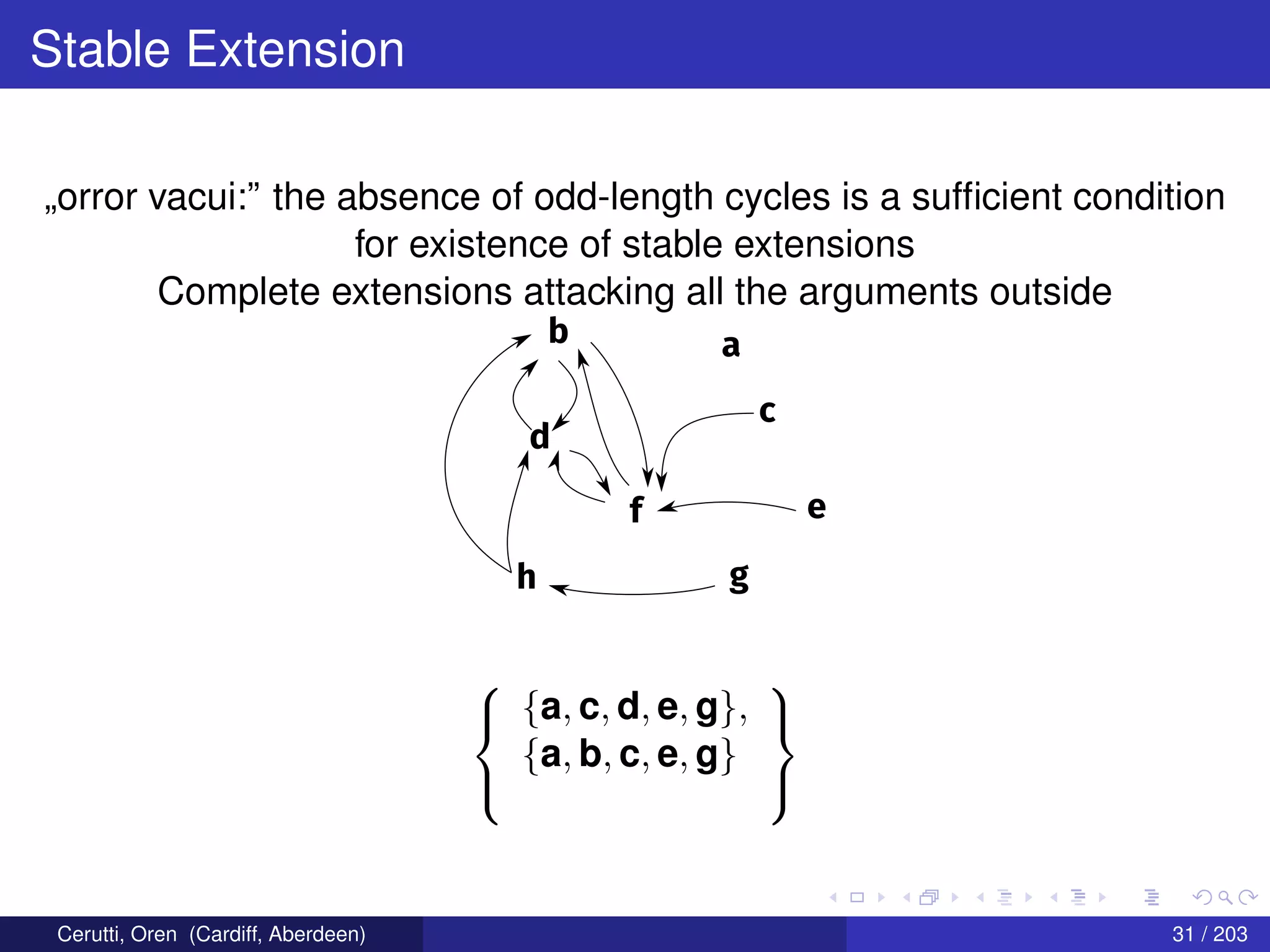 Stable Extension
„orror vacui:” the absence of odd-length cycles is a sufﬁcient condition
for existence of stable extensions
Complete extensions attacking all the arguments outside
b a
c
d
f e
gh



{a, c, d, e, g},
{a, b, c, e, g}



Cerutti, Oren (Cardiff, Aberdeen) 31 / 203
 