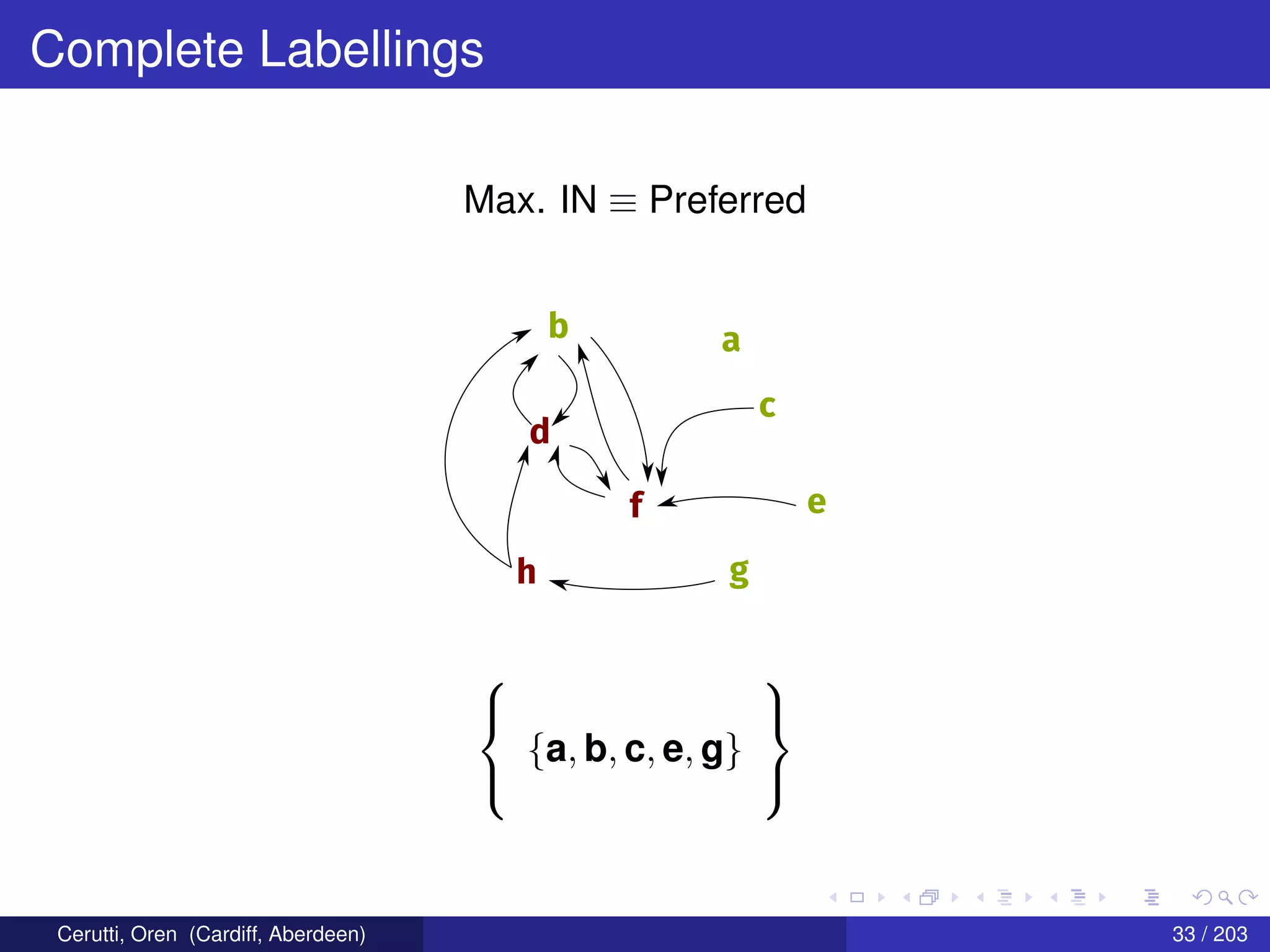 Complete Labellings
Max. IN ≡ Preferred
b a
c
d
f e
gh



{a, b, c, e, g}



Cerutti, Oren (Cardiff, Aberdeen) 33 / 203
 