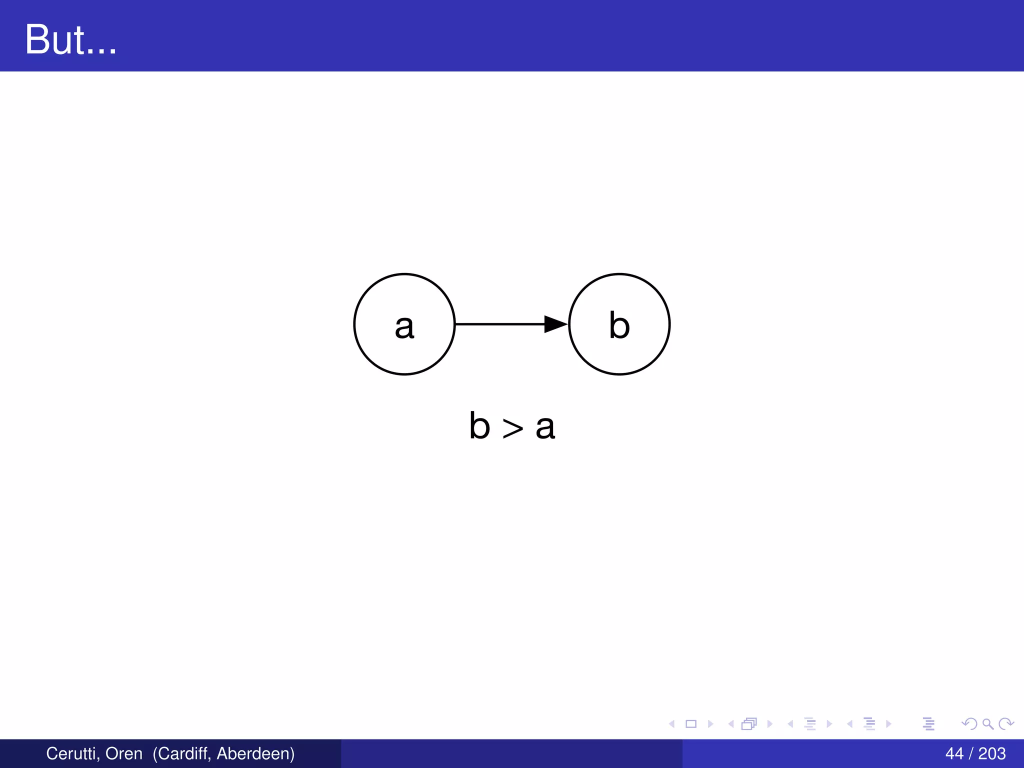 But...
a b
b > a
Cerutti, Oren (Cardiff, Aberdeen) 44 / 203
 