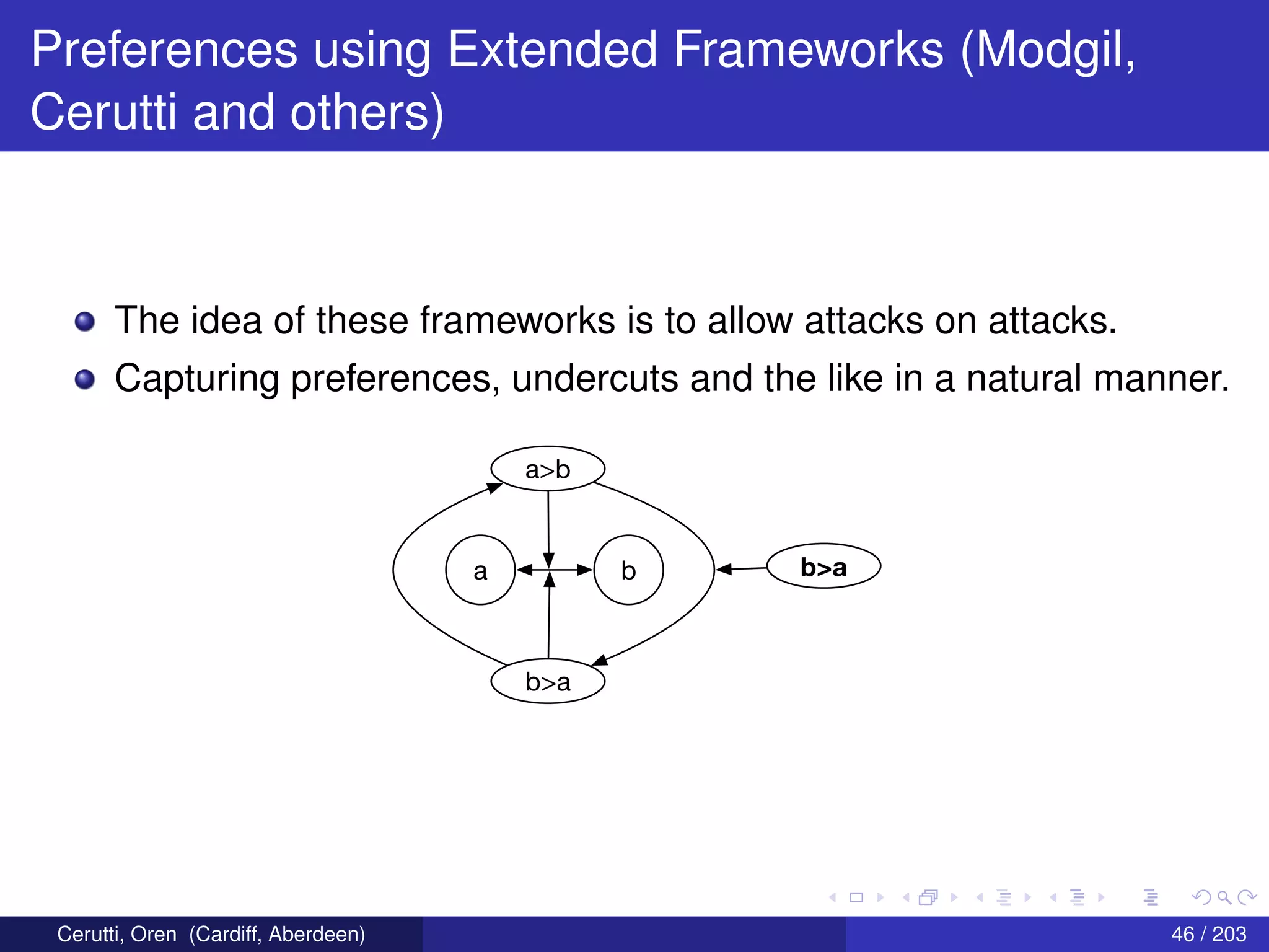 Preferences using Extended Frameworks (Modgil,
Cerutti and others)
The idea of these frameworks is to allow attacks on attacks.
Capturing preferences, undercuts and the like in a natural manner.
a>b
b>a
a b b>a
Cerutti, Oren (Cardiff, Aberdeen) 46 / 203
 