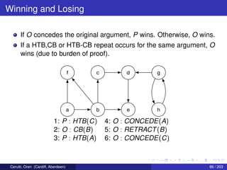 Winning and Losing
If O concedes the original argument, P wins. Otherwise, O wins.
If a HTB,CB or HTB-CB repeat occurs for the same argument, O
wins (due to burden of proof).
f
a b e h
c d g
1: P : HTB(C) 4: O : CONCEDE(A)
2: O : CB(B) 5: O : RETRACT(B)
3: P : HTB(A) 6: O : CONCEDE(C)
Cerutti, Oren (Cardiff, Aberdeen) 86 / 203
 