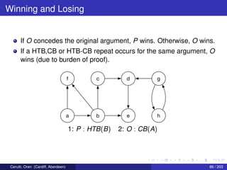 Winning and Losing
If O concedes the original argument, P wins. Otherwise, O wins.
If a HTB,CB or HTB-CB repeat occurs for the same argument, O
wins (due to burden of proof).
f
a b e h
c d g
1: P : HTB(B) 2: O : CB(A)
Cerutti, Oren (Cardiff, Aberdeen) 86 / 203
 